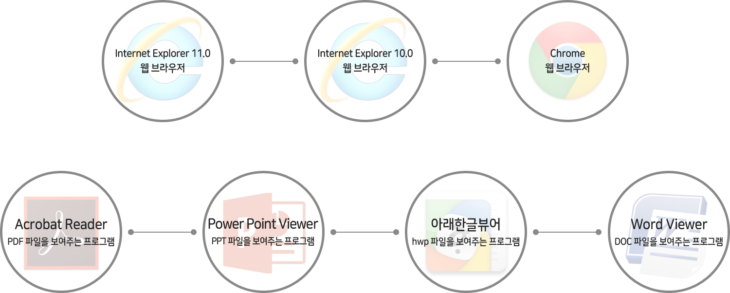 강의를 듣기위한 필수 프로그램