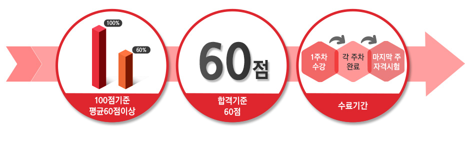 발급요건